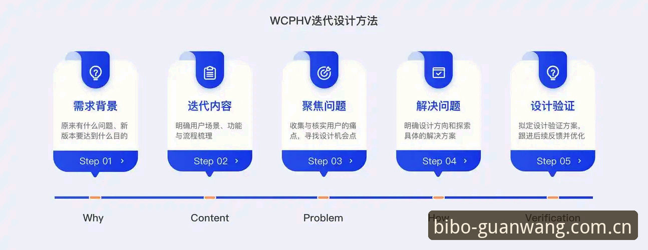 如何理解必博体育官网入口官方下载背后的体验逻辑与版本迭代？